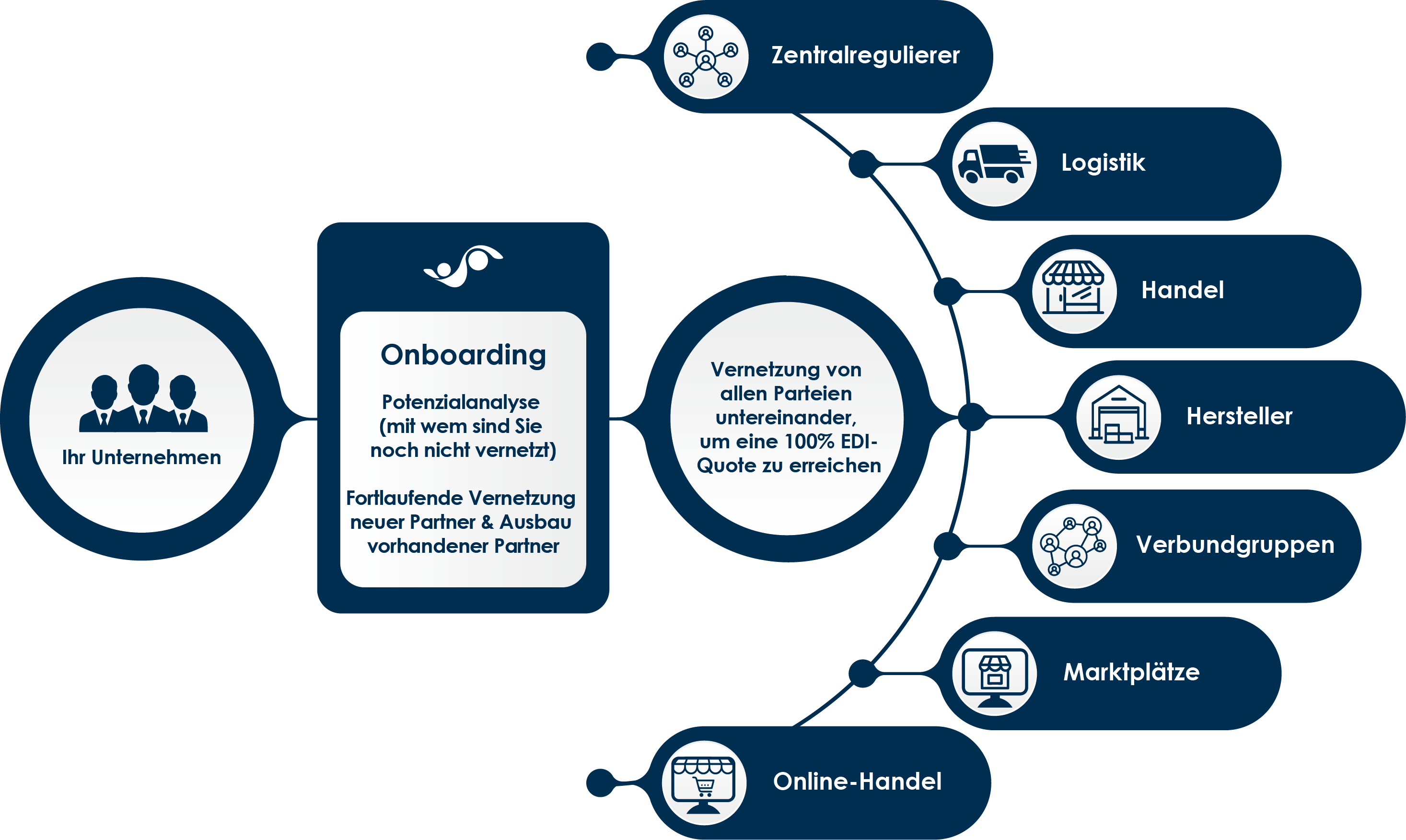 202209 Edi Grafik Onboarding Blau