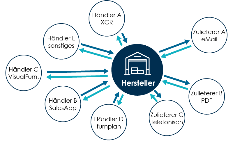 Eudr Grafik Onepager Hersteller Gestern Eudr Grafik Onepager Hersteller Gestern