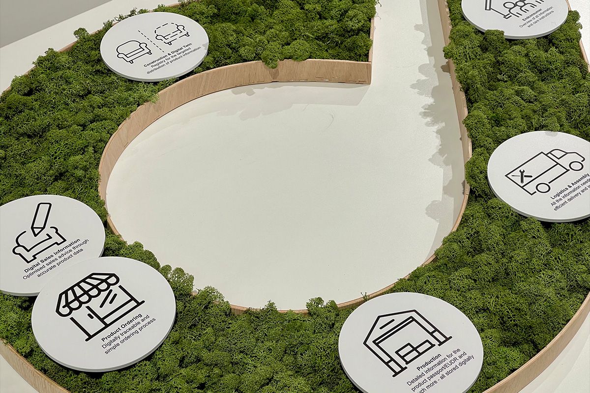 Interzum2025 1 Digitalerzwilling
