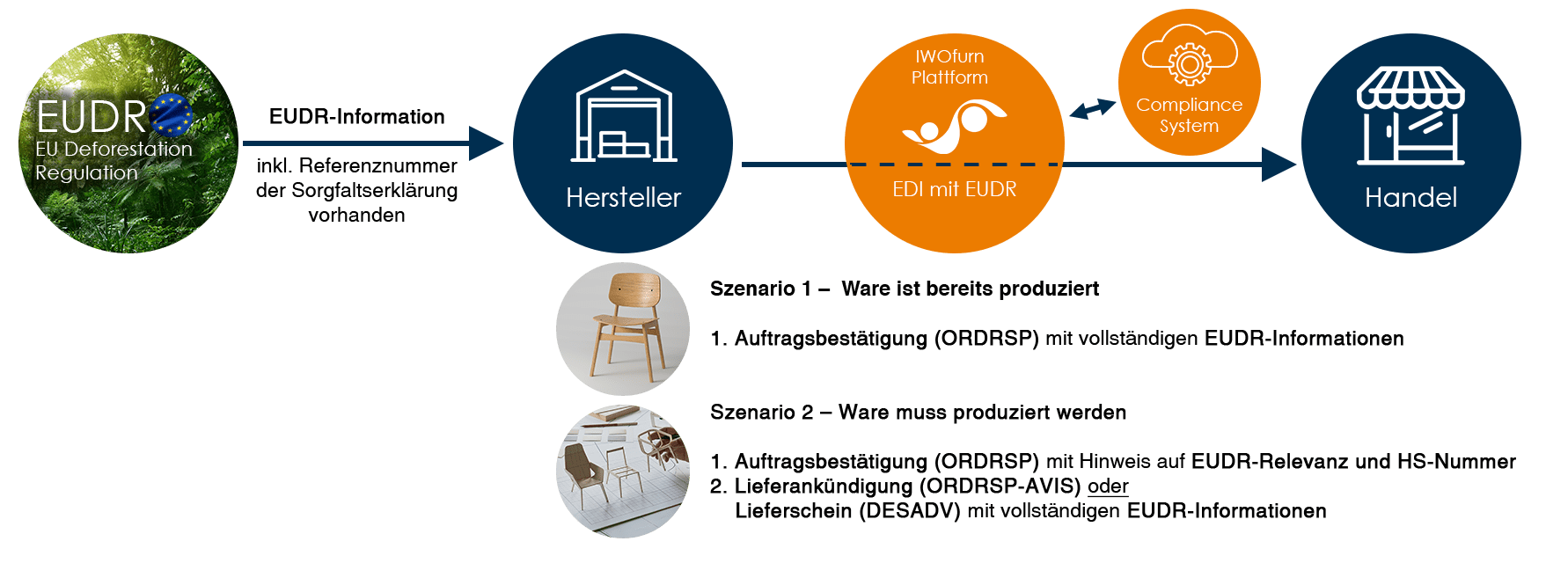 Eudr Grafik Final