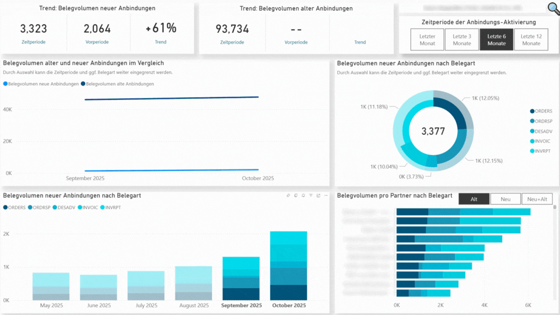 Gif Fxm Onboarding Blur Stark
