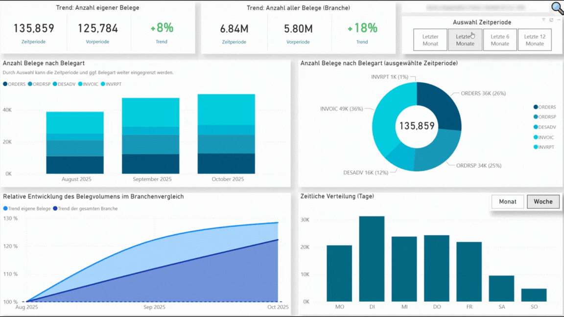 Gif Fxm Belege Blur Stark