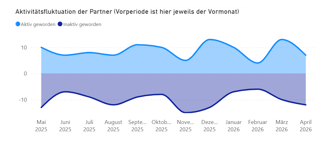 Segmüller Vm Fxm 2026q1